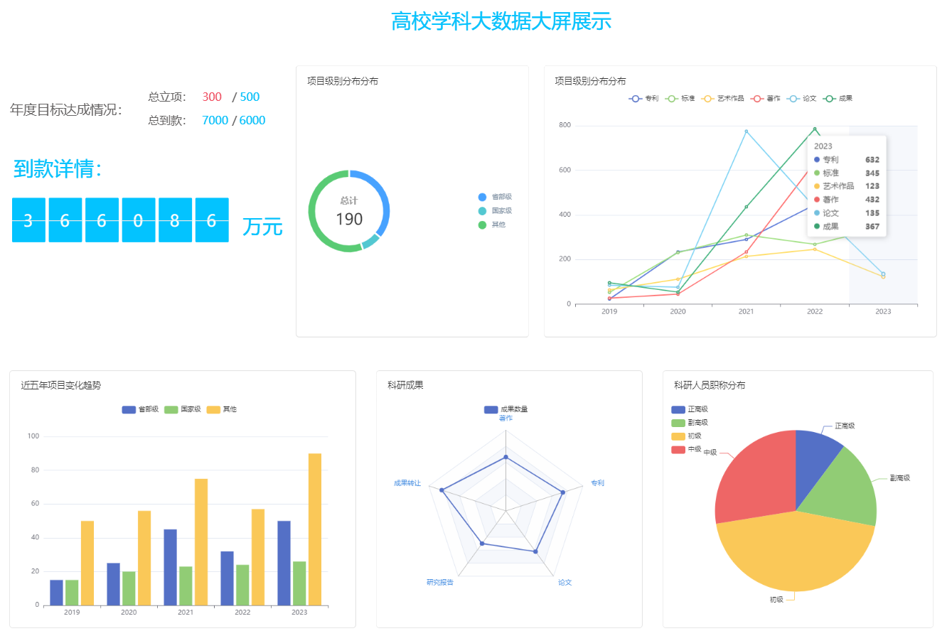 科研管理系统-高校科研管理系统专业解决方案提供商成天软件 科研管理系统-高校科研管理系统专业解决方案提供商成天软件